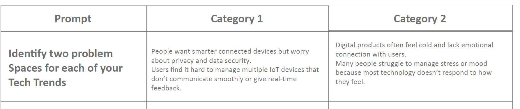 Identifying real challenges in both IoT and emotional design fields — balancing privacy, real-time feedback, and emotional connection in technology.